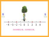 人教版數(shù)學六下1.2《在直線上表示正數(shù)、0和負數(shù)》課件