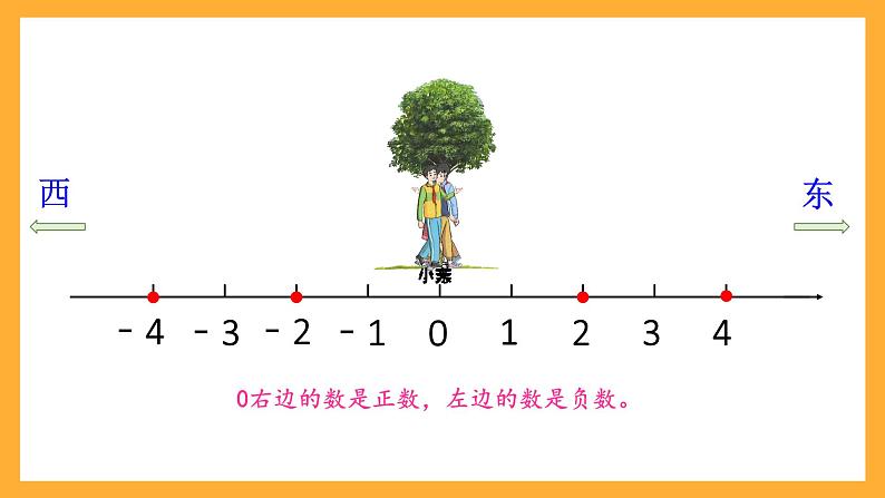 人教版数学六下1.2《在直线上表示正数、0和负数》课件第5页