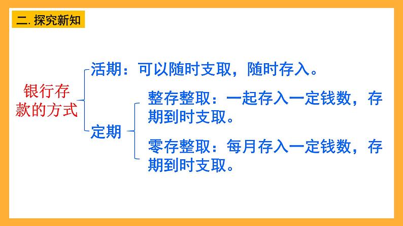 人教版数学六下2.4 《利率》课件第3页