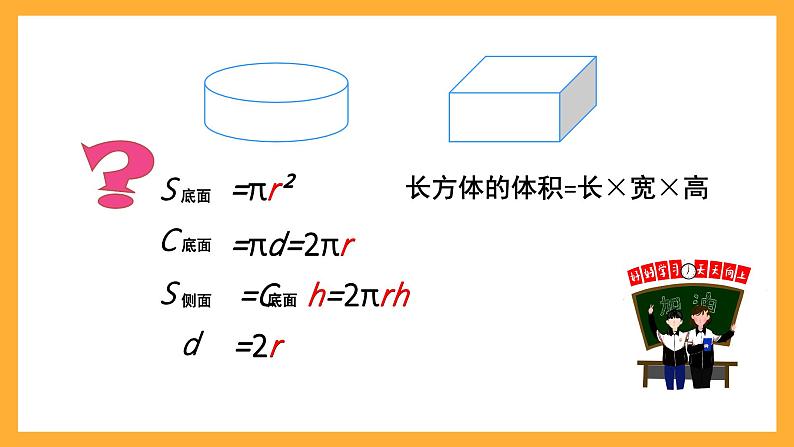 人教版数学六下3.5《圆柱的体积计算公式及推导》课件第3页