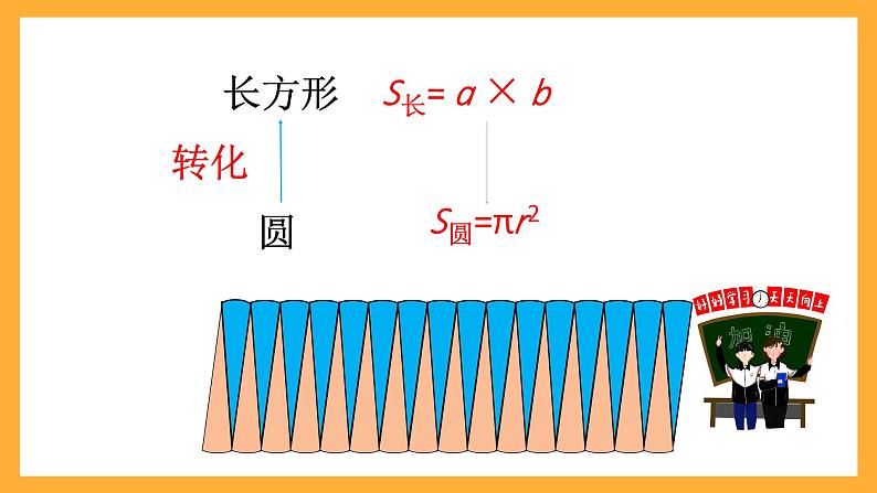 人教版数学六下3.5《圆柱的体积计算公式及推导》课件第6页