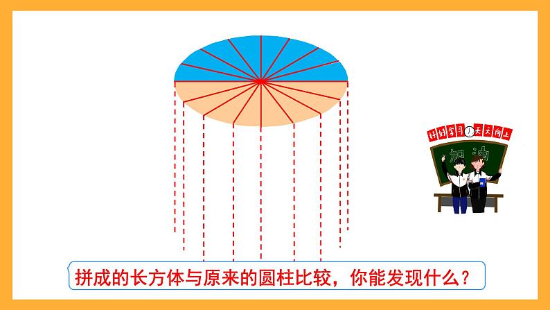 人教版数学六下3.5《圆柱的体积计算公式及推导》课件第8页