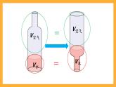 人教版數(shù)學(xué)六下3.7《圓柱的體積》（解決問題）課件
