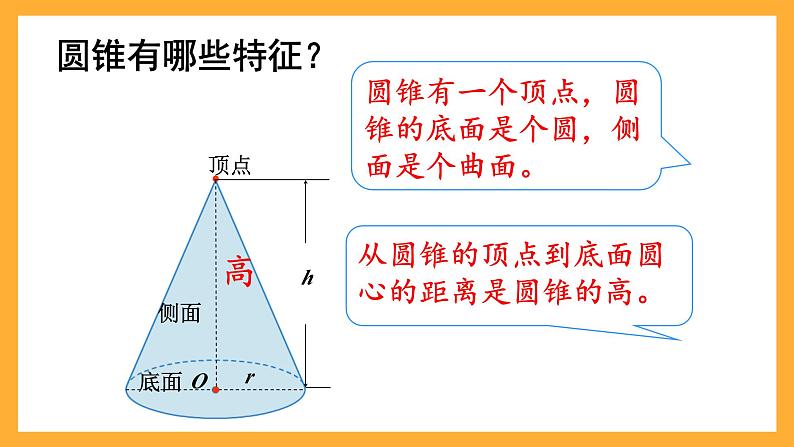 人教版数学六下3.10《圆锥的体积》课件第2页