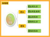 人教版數(shù)學(xué)六下3.13《整理和復(fù)習(xí)》課件