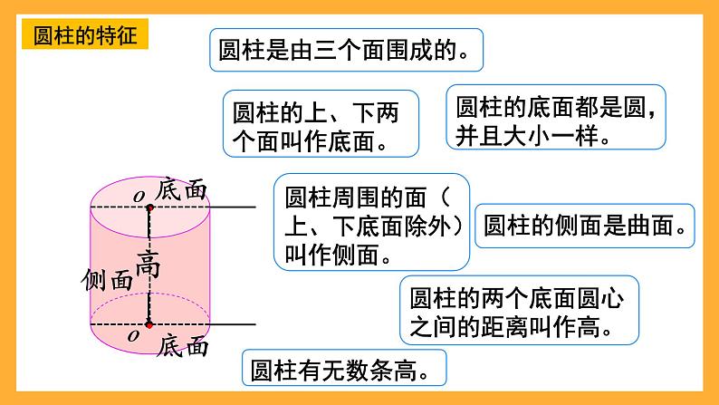 人教版数学六下3.13《整理和复习》课件第4页