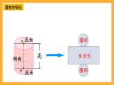 人教版數(shù)學(xué)六下3.13《整理和復(fù)習(xí)》課件
