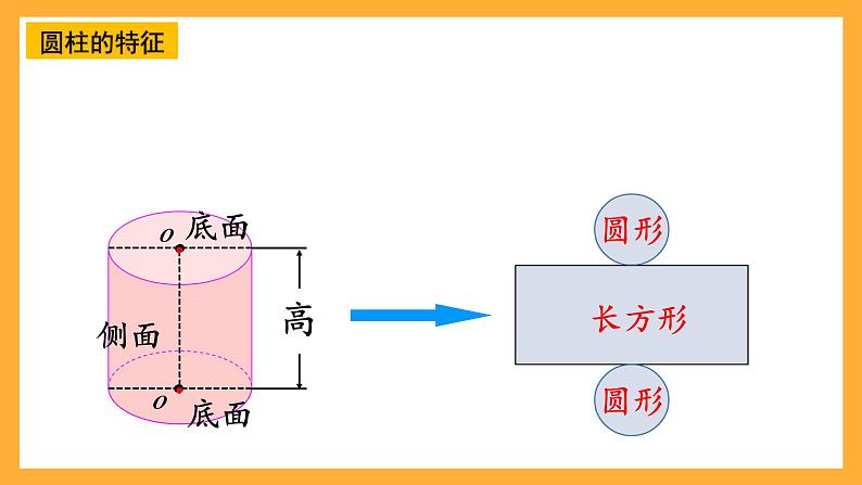 人教版数学六下3.13《整理和复习》课件第5页