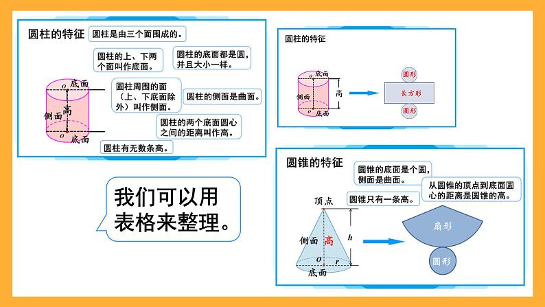 人教版数学六下3.13《整理和复习》课件第7页