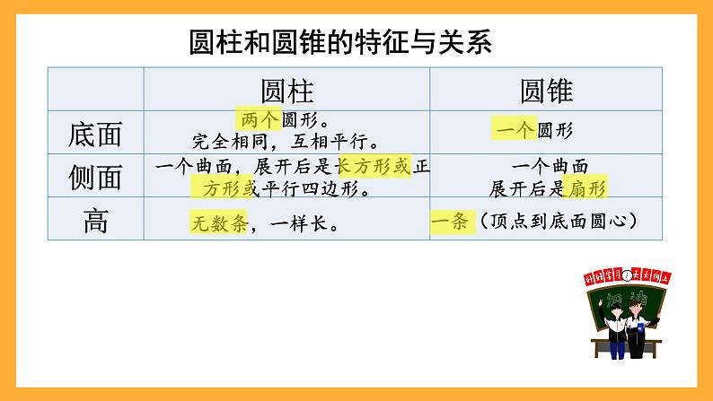 人教版数学六下3.13《整理和复习》课件第8页