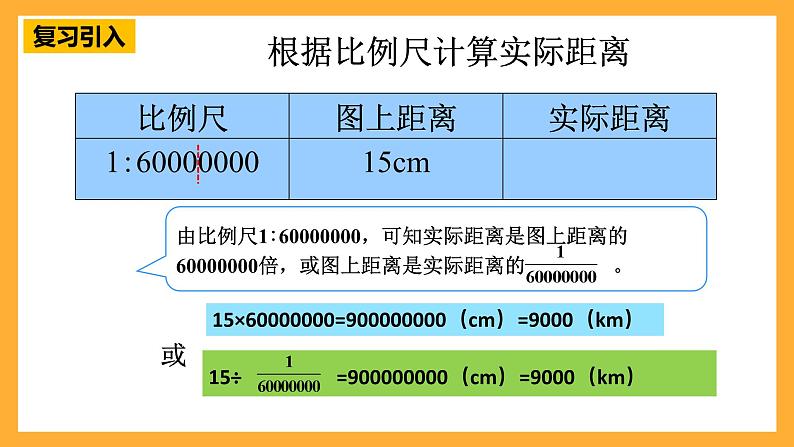 人教版数学六下4.11《比例尺》（3）课件第3页