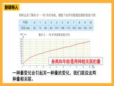 人教版數(shù)學(xué)六下4.5《正比例》課件