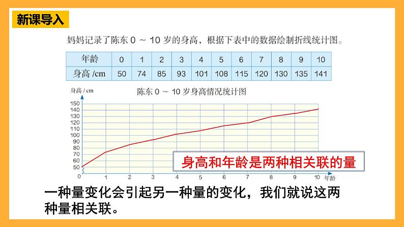 人教版数学六下4.5《正比例》课件第2页