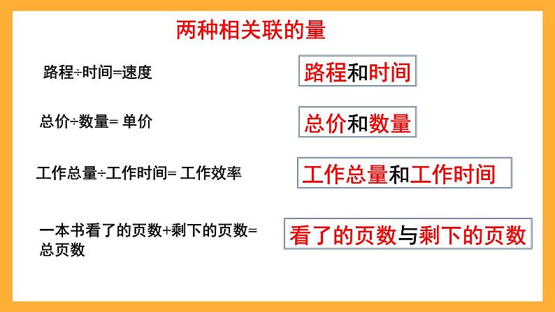 人教版数学六下4.5《正比例》课件第3页