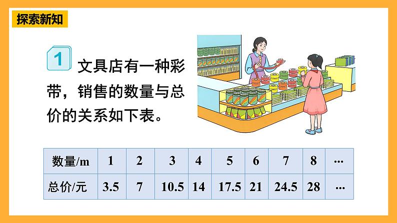 人教版数学六下4.5《正比例》课件第4页