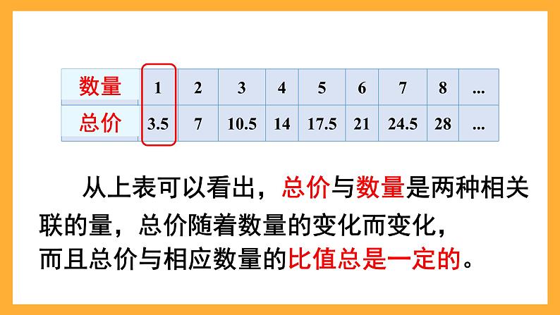 人教版数学六下4.5《正比例》课件第6页