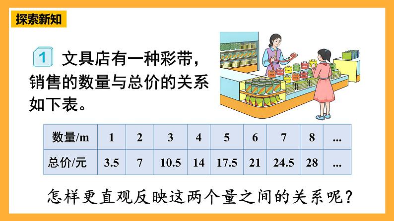 人教版数学六下4.6《正比例关系图象》课件第4页