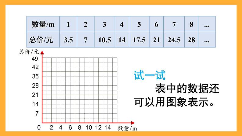 人教版数学六下4.6《正比例关系图象》课件第5页