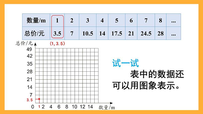 人教版数学六下4.6《正比例关系图象》课件第6页