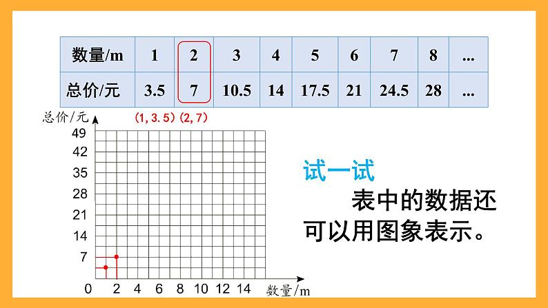 人教版数学六下4.6《正比例关系图象》课件第7页