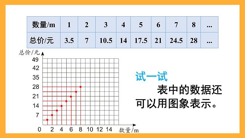 人教版数学六下4.6《正比例关系图象》课件第8页