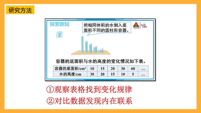 7.反比例第7页