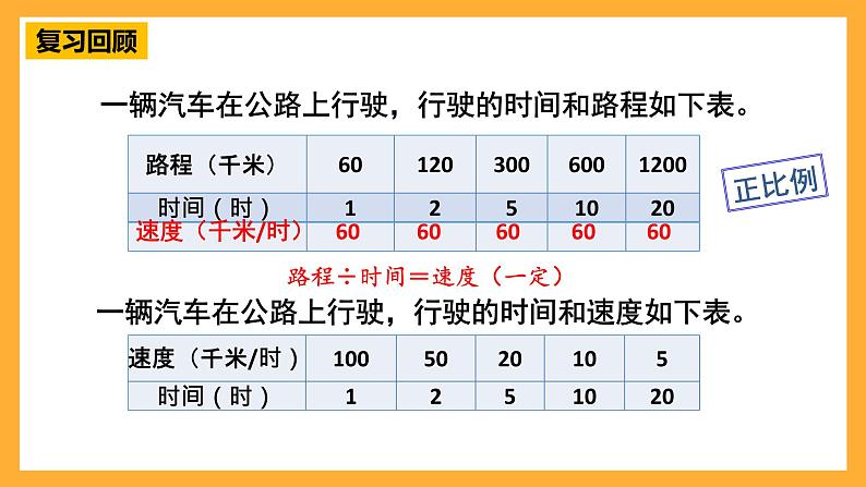 人教版数学六年级下册4.8.练习课《正比例和反比例》课件第4页