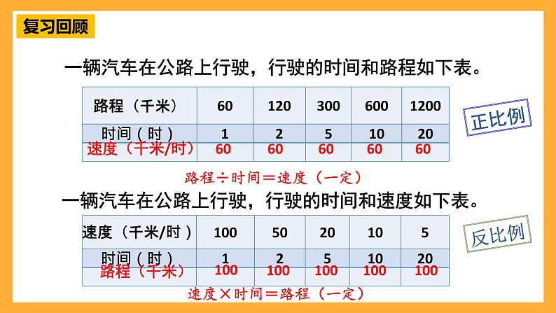 人教版数学六年级下册4.8.练习课《正比例和反比例》课件第6页