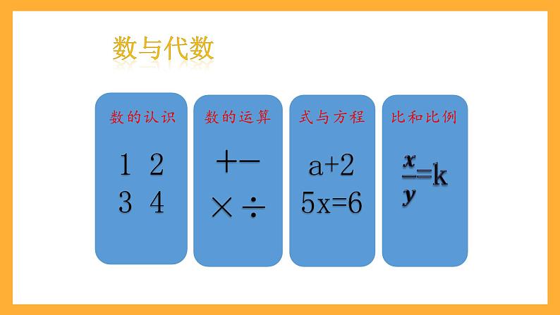 人教版数学六下6.1《数的认识》（1）课件第5页