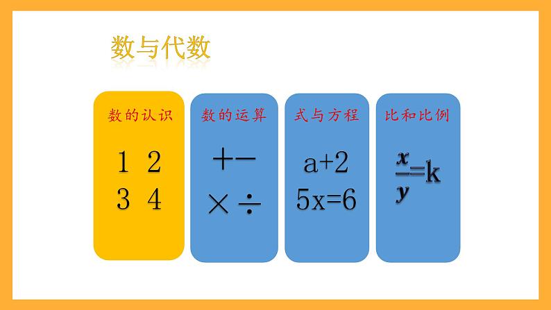 人教版数学六下6.1《数的认识》（1）课件第6页