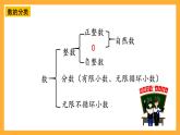 人教版數(shù)學六下6.2《數(shù)的認識》（2）課件