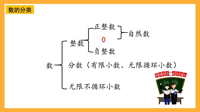 人教版数学六下6.2《数的认识》（2）课件第3页