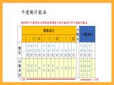 人教版數(shù)學六下6.2《數(shù)的認識》（2）課件