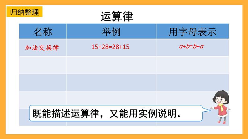 人教版数学六下6.4.《数的运算》（2）课件第7页