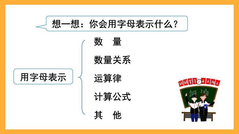 人教版数学六下6.7《式与方程》（1）课件第3页