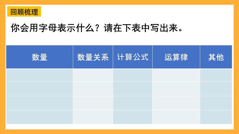 人教版数学六下6.7《式与方程》（1）课件第4页