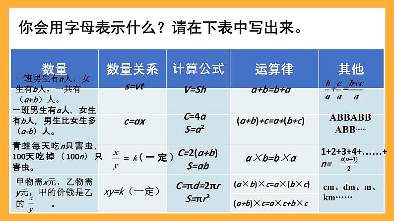 人教版数学六下6.7《式与方程》（1）课件第5页