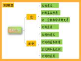 人教版數(shù)學(xué)六下6.9《比和比例》（1）課件