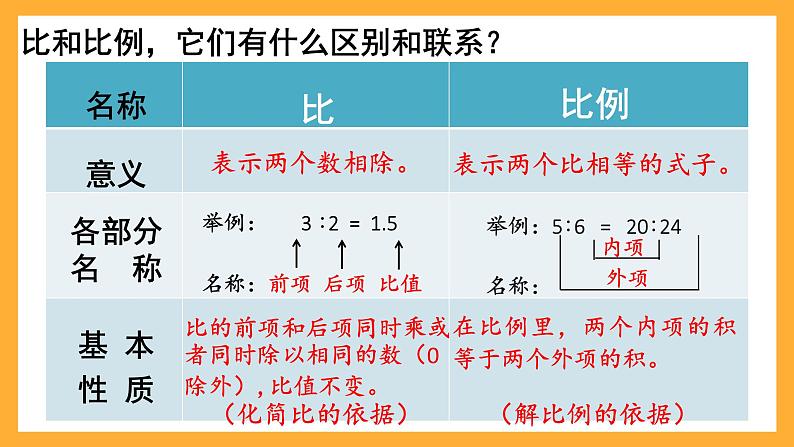 人教版数学六下6.9《比和比例》（1）课件第6页