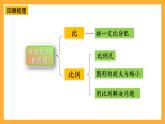 人教版數(shù)學(xué)六下6.10《比和比例》（2）課件