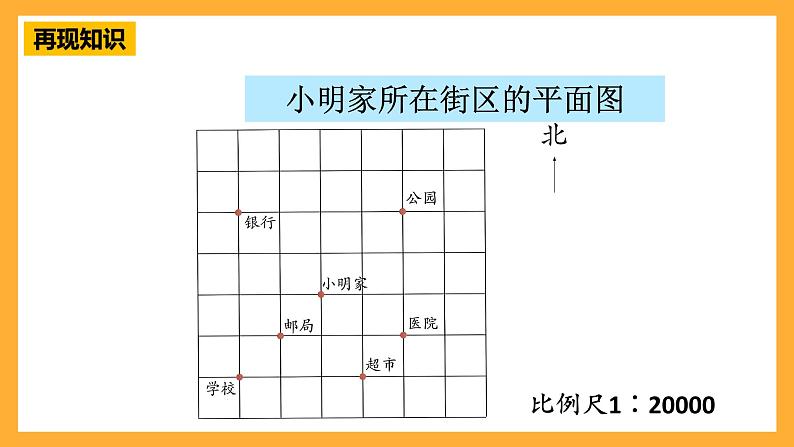 人教版数学六下6.16《图形与位置》课件第2页