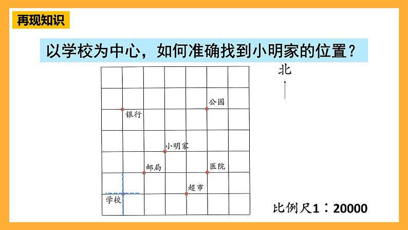 人教版数学六下6.16《图形与位置》课件第3页