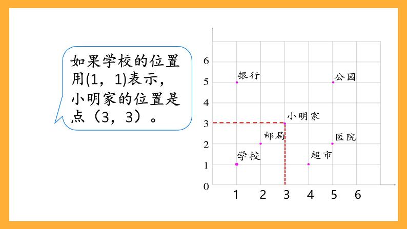 人教版数学六下6.16《图形与位置》课件第5页