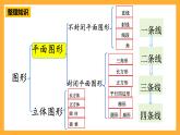 人教版數(shù)學(xué)六下6.11《平面圖形的認(rèn)識與測量》（1）課件