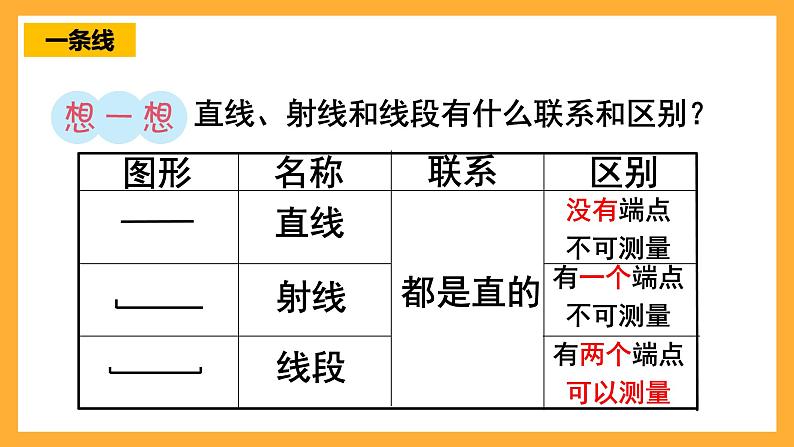 人教版数学六下6.11《平面图形的认识与测量》（1）课件第6页