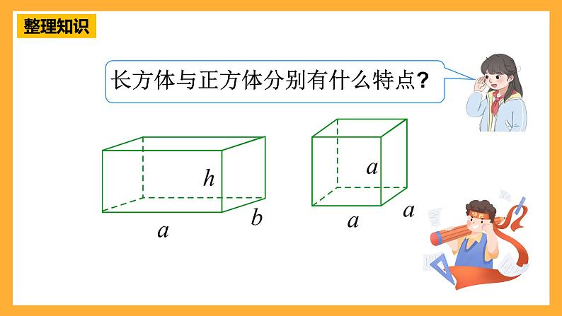 人教版数学六下6.13《立体图形的认识与测量》（1）课件第3页