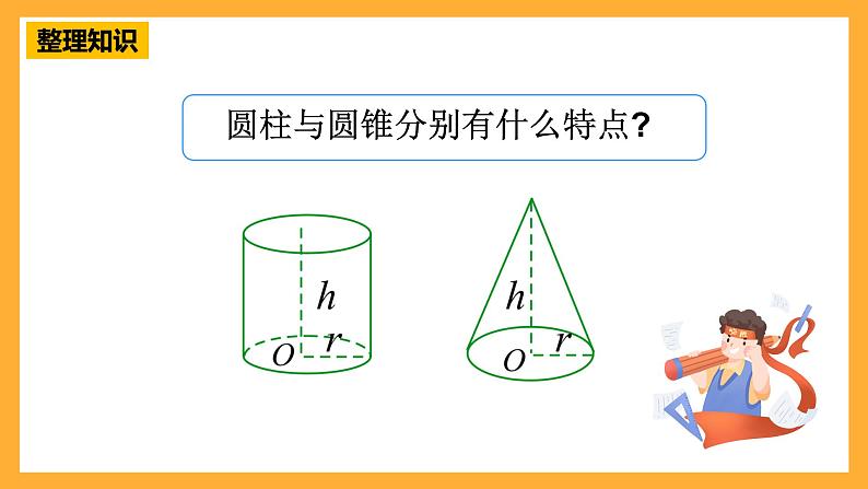 人教版数学六下6.13《立体图形的认识与测量》（1）课件第7页