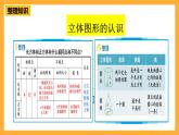 人教版數(shù)學(xué)六下6.14《立體圖形的認(rèn)識與測量》（2）課件