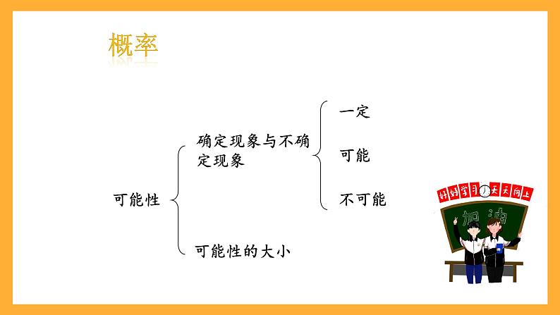 人教版数学六下6.19《可能性》课件第3页