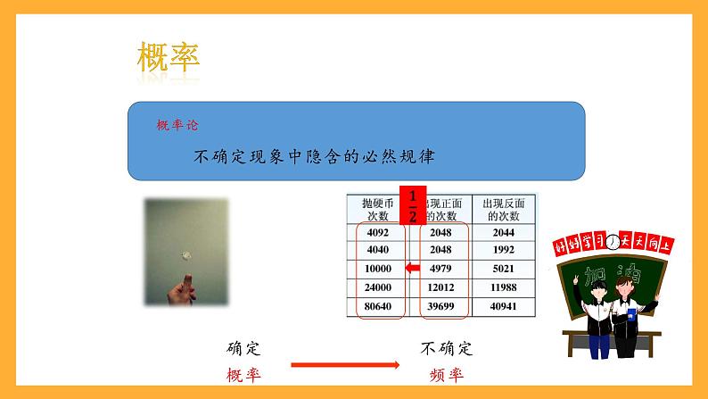 人教版数学六下6.19《可能性》课件第4页